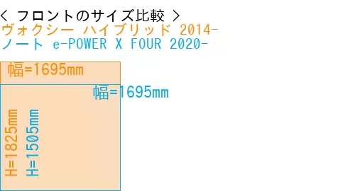 #ヴォクシー ハイブリッド 2014- + ノート e-POWER X FOUR 2020-